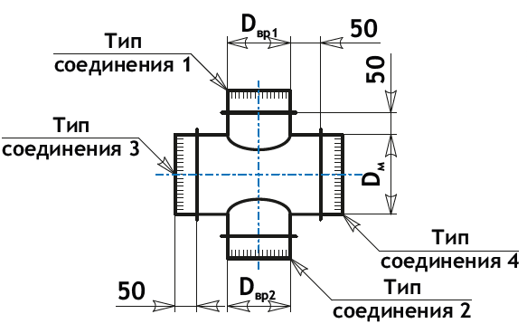 Схема крестовина круглая вентиляция