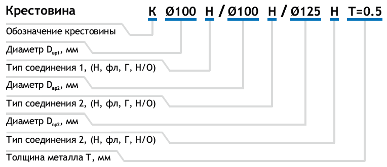 Условное обозначение крестовина круглая