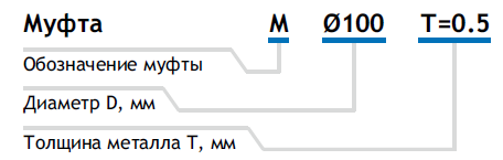 Условное обозначение