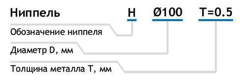 Условное обозначение ниппеля для вентиляции