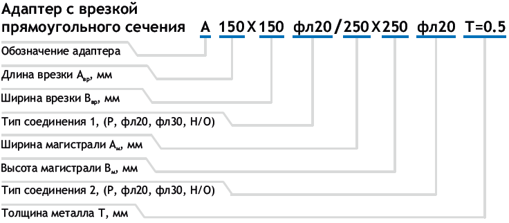 Условное обозначение адаптер прямоугольный оцинкованный