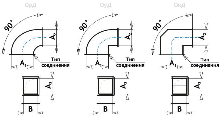 Схема отвод с переходом оцинкованный для вентиляции