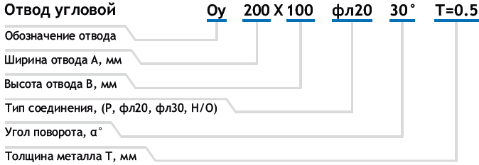 Условное обозначение отвод угловой для вентиляции