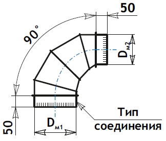 Типы переходов. Отвод на схеме. Отвод вентиляции схема. Отвод воздуховода схема. Типы отводов из оцинкованной стали.