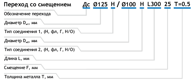 Маркировка 300. Маркировка перехода. Маркировка переходов в вентиляции. Переход со смещением. Обозначение переходов в вентиляции.