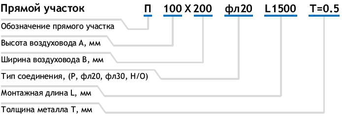 Условное обозначение прямоугольного воздуховода из оцинкованной стали