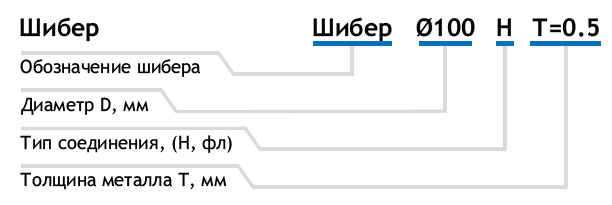 Условное обозначение шибера оцинкованного