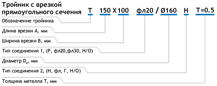 Условное обозначение тройника