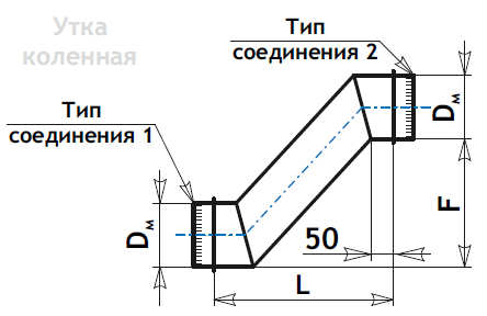 Схема утка примеры