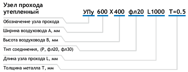 Узел прохода утепленный для систем вентиляции