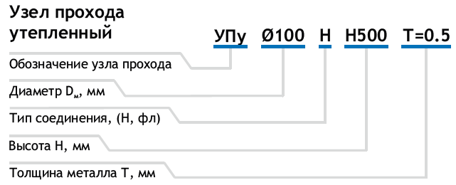 Условное обозначение узла прохода