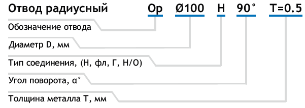 Условное обозначение отвода 90